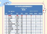 开云体育平台APP-火力全开！排球比赛数据创纪录的简单介绍