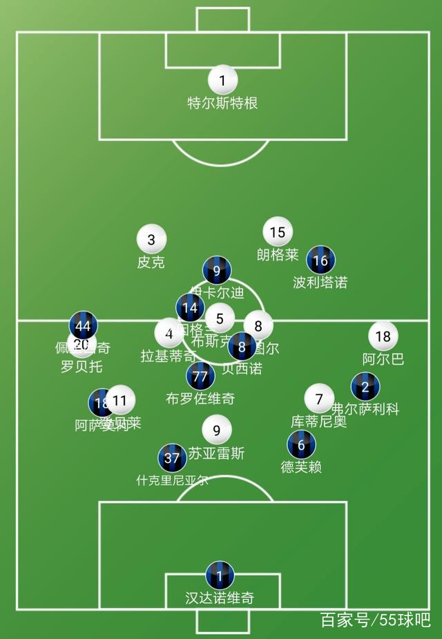 包含巴塞罗那遭遇平局，输掉榜首位置的词条