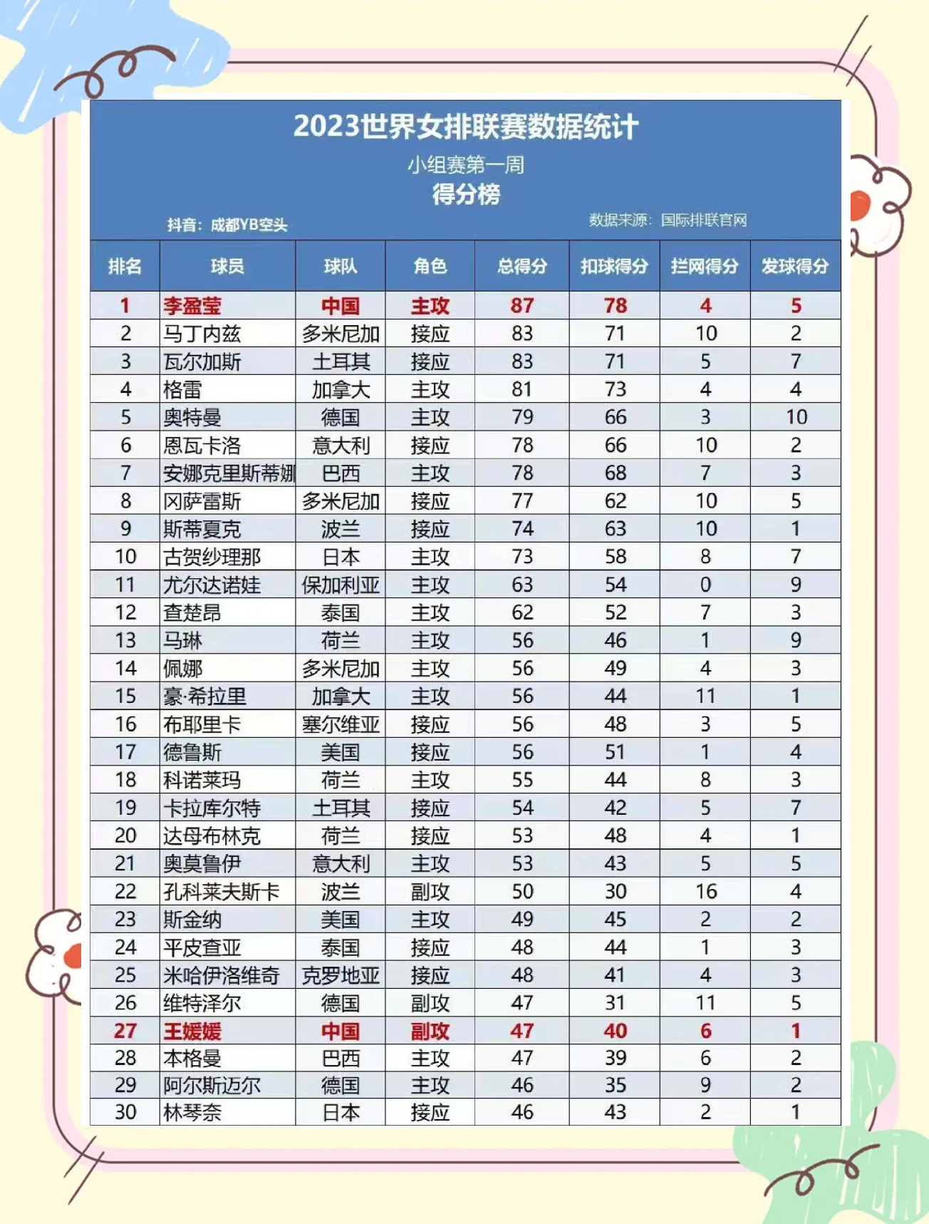 火力全开！排球比赛数据创纪录的简单介绍